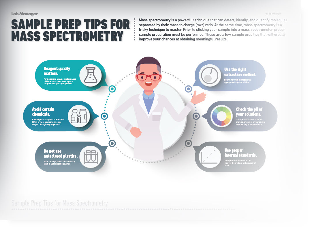 Tips for Sample Prep for Mass Spectrometry Lab Manager